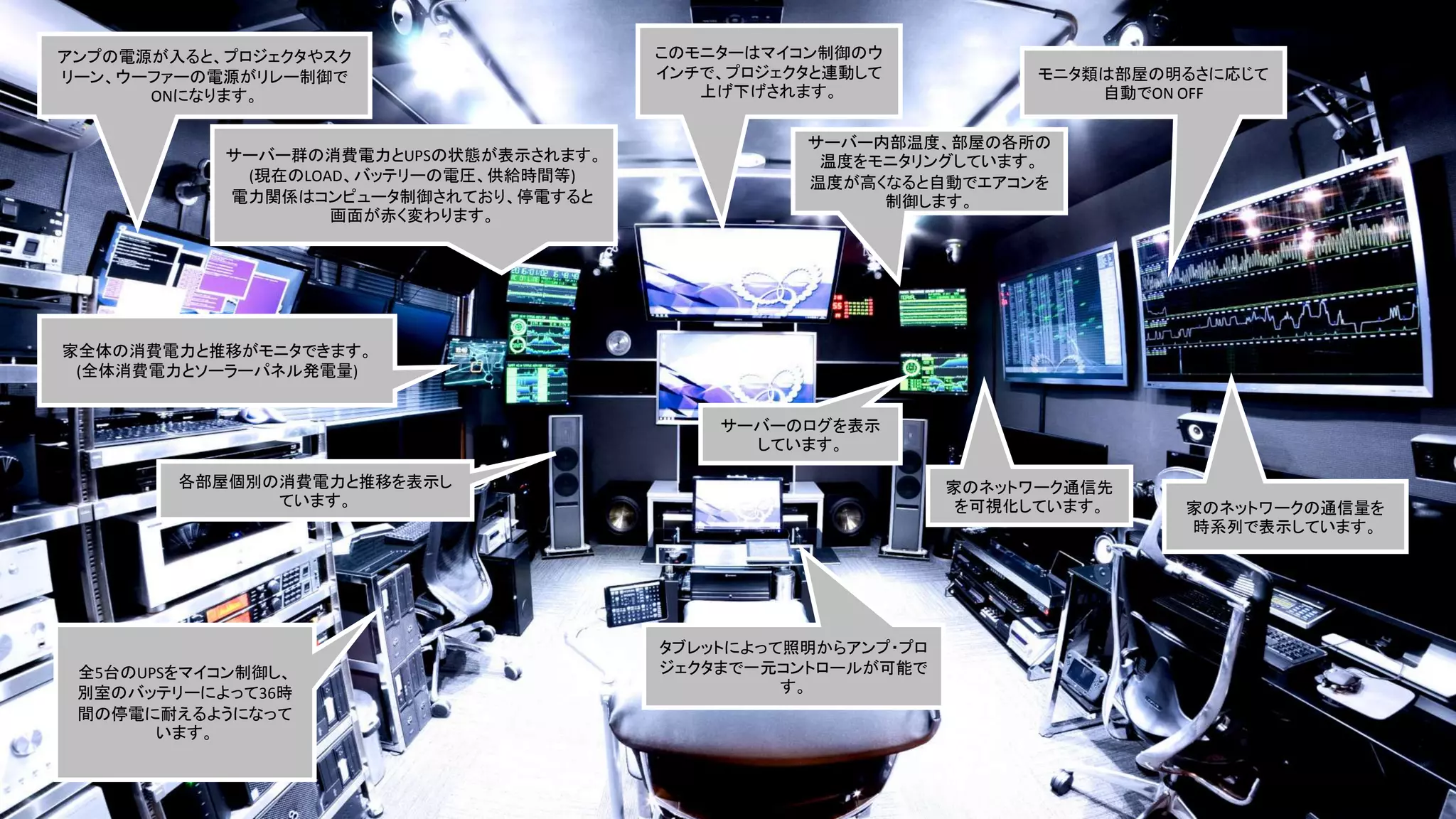 スマートハウス
 