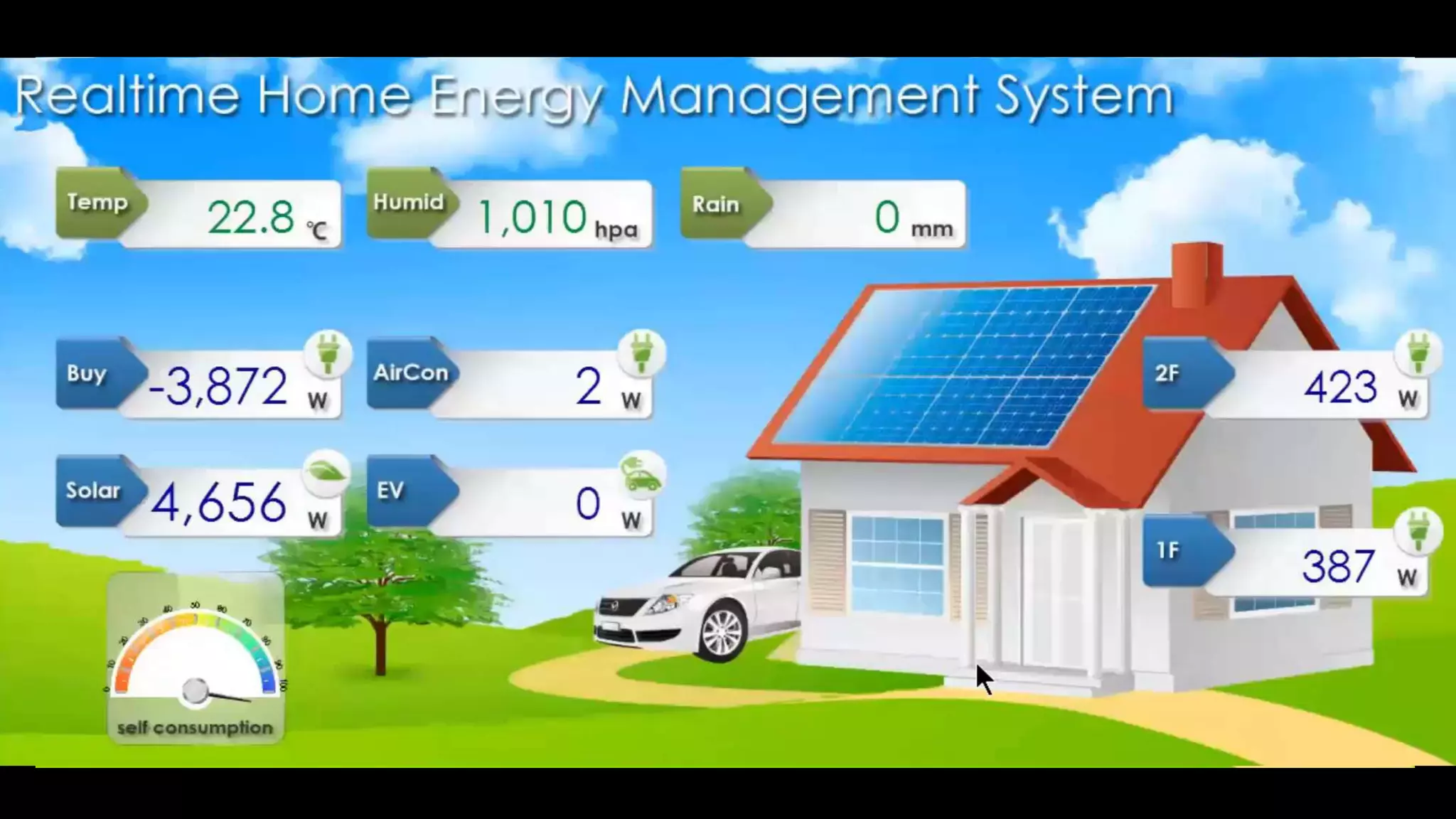 お客様事例: ウイングアーク１ｓｔ様
オフィスビルの14階にLoRaWANゲートウェイ
を設置、 4階から21階の複数フロアにBLE中
継が出来るLoRa子機を設置することで、BLE対
応のセンサーの情報をLoRaWANで収集、
MotionBoadにデータを転送し可視化。
複数フロアにまたがる、ビル
内のトイレ空室情報、環境情
報の収集と分析
 