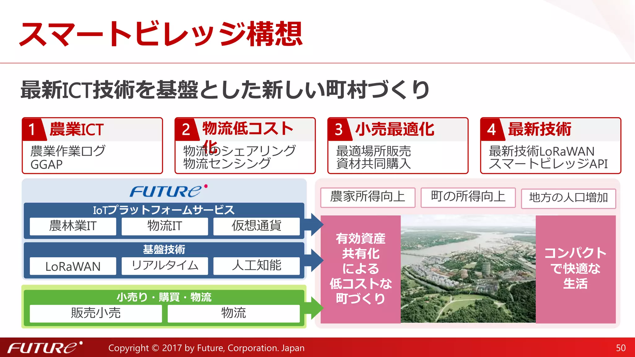 Copyright ©2017 WingArc1st Inc. All Rights Reserved.
Your Business meets
 