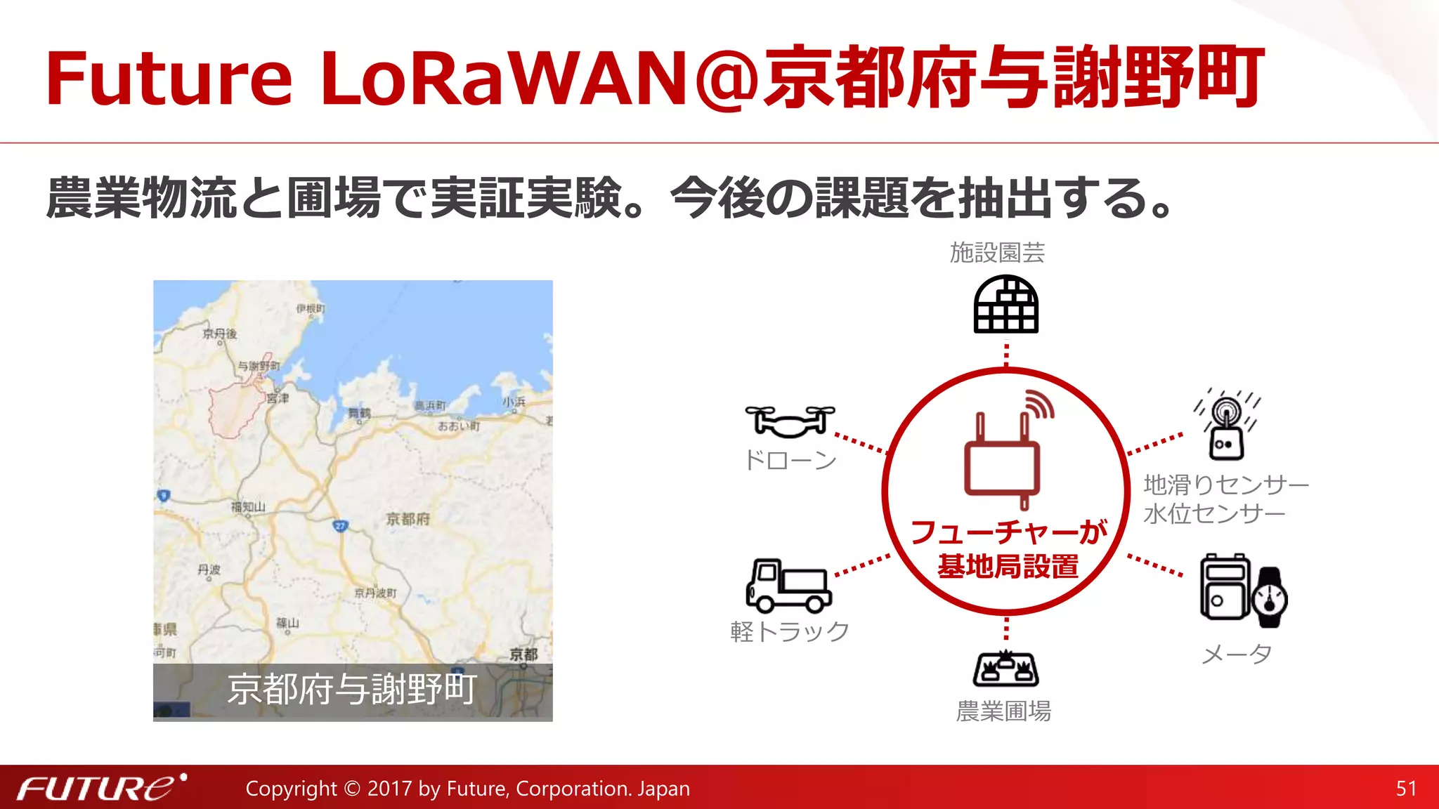 本日のパネリストの皆様
武市 真拓氏
ウイングアーク１ｓｔ株式会社
営業本部 クラウド営業統括部
アライアンスディレクター
松崎 真典 氏
九州通信ネットワーク株式会社
執行役員 サービス開発部長
池田 博樹 氏
フューチャー株式会社
CEO室ディレクター
 