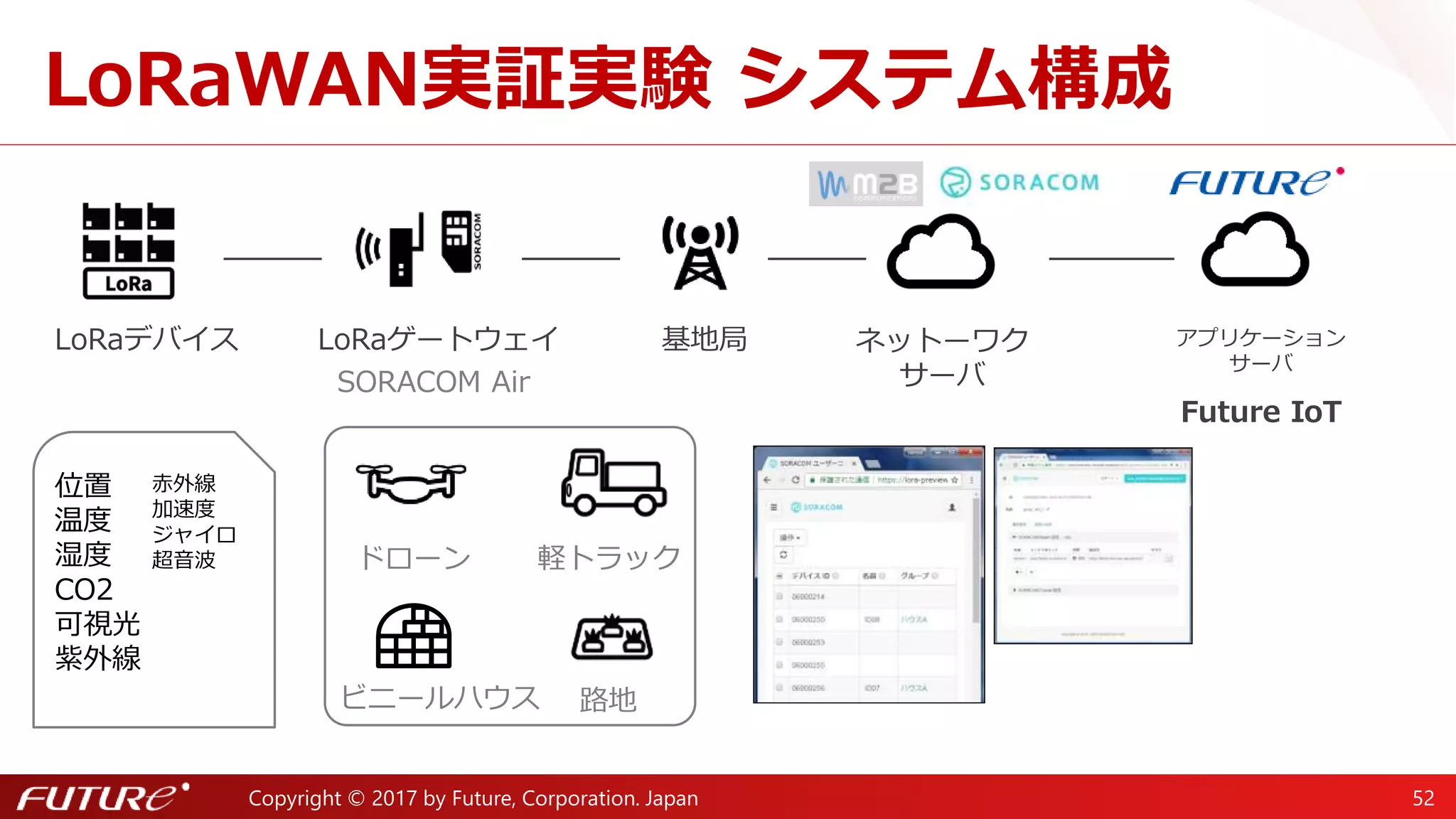 Copyright © 2017 by Future, Corporation. Japan 52
スマートビレッジに向けた
農業IoTの実現
～IoTのラストワンマイルをつなぐ新無線技術～
Future株式会社
CEO室 ディレクター
池田博樹 博士
 