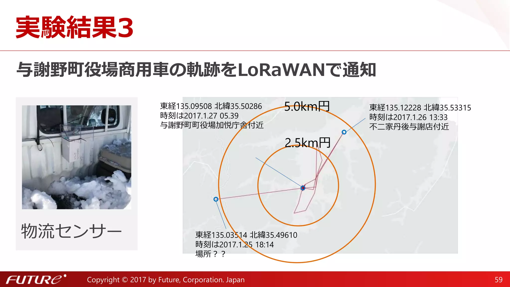 Copyright © 2017 by Future, Corporation. Japan 59
LoRaWANセンサー
固定センサーと移動センサーを試作して実証実験
施設園芸センサー 露地センサー物流センサー
 
