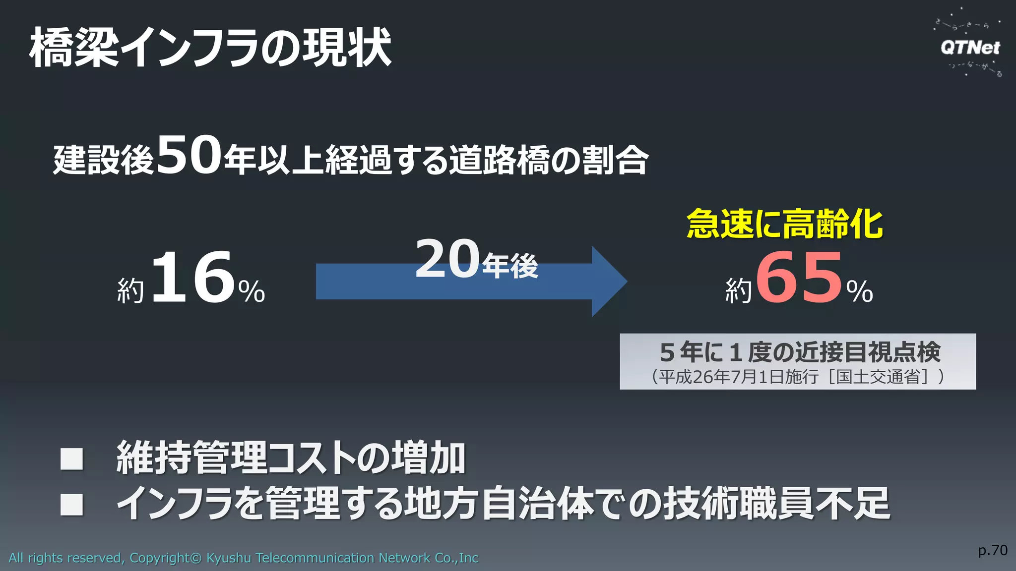 本日のパネリストの皆様
武市 真拓氏
ウイングアーク１ｓｔ株式会社
営業本部 クラウド営業統括部
アライアンスディレクター
松崎 真典 氏
九州通信ネットワーク株式会社
執行役員 サービス開発部長
池田 博樹 氏
フューチャー株式会社
CEO室ディレクター
 