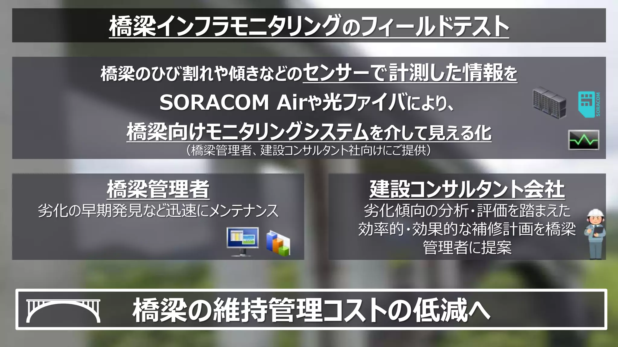 All rights reserved, Copyright© Kyushu Telecommunication Network Co.,Inc
2017年2月7日
九州通信ネットワーク株式会社（QTNet）
サービス開発部 松崎 真典
橋梁インフラモニタリングと
LoRaWAN
SORACOM LoRaWANカンファレンス
 