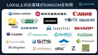 お客様事例: 十勝バス様
路線バスの運行案内に
SORACOM
 