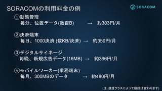 SORACOM Partner Space(SPS)
デバイス
パートナー
ソリューション
パートナー
インテグレーション
パートナー
申請パートナー
260社超
認定済パートナー
57社
ネットワーク
パートナー
 