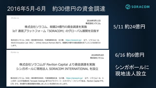パブリッククラウド
AWS
SORACOM
Door
専用線専用線
交換局
プライベートクラウド
SORACOM Door
SORACOMとAWS外のクラウドやDCを
安価なインターネットVPNで接続するサービス
 