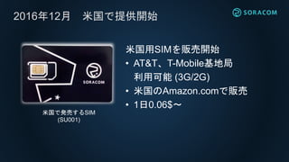 SORACOMのグローバルなインフラ
120以上の国・地域で利用可能
ライブラリ & SDKs
CLI, Ruby, Swift
Web インターフェース
User Console
データ転送支援
SORACOM Beam
クラウドアダプタ
SORACOM Funnel
データ収集・蓄積
SORACOM Harvest
プライベート接続
SORACOM Canal
デバイスLAN
SORACOM Gate
SORACOM Air
Cellular (3G, LTE) / LPWA (LoRaWAN)
専用線接続
SORACOM Direct
仮想専用線
SORACOM Door
API
Web API, Sandbox
IoT通信プラットフォーム SORACOM
データ通信
ネットワーク
アプリケーション
インタフェース
認証サービス
SORACOM Endorse
 