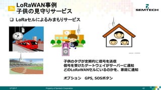 LoRaアライアンス
Property of Semtech Corporation 422/7/2017
 