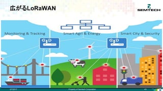 43
LPWAを実現するオープンアライアンス
2/7/2017
• LoRa無線技術PHYをベースに、MACレイヤ・プロ
トコルの規格化している、オープンな団体
• 27カ国、150以上地域（市）でネットワーク開設の
アナウンス（予定含む）
• 400+ アライアンス参加者
• 9700+LoRaWAN規格ダウンロード数
2016年10月現在
Property of Semtech Corporation
 