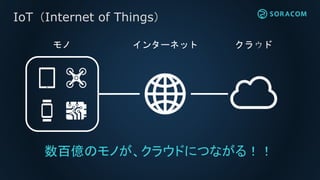 IoT（Internet of Things）
インターネット クラウドモノ
数百億のモノが、クラウドにつながる！！
 