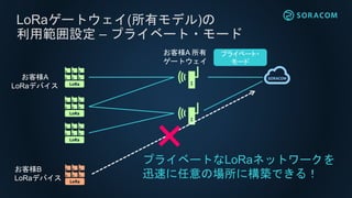 LoRaゲートウェイ(所有モデル)の利用料金
• 初期費用(購入費用) 69,800円/台
• 月額利用料金
• LoRaゲートウェイ利用料：39,800円 /台
(2台目以降) : 29,800円 /台
以下を含む
• SORACOM Air for LoRaWAN利用料金
• ゲートウェイのセルラー通信料金
• SORACOM アプリケーションサービス利用料
(Beam/Funnel/Harvest) を上記と同額分
 