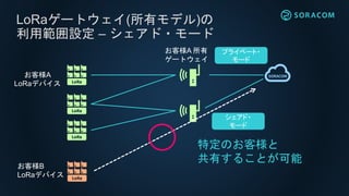 LoRaデバイスの利用料金
• 初期費用(購入費用) 7,980円/台 (LoRa Arduino開発シールド）
*モジュール購入については別途お問い合わせください
• 利用料金
• SORACOM Air for LoRAWAN利用料金 – 無料
• SORACOMアプリケーションサービス利用料金
• SORACOM Beam 0.0018円/1リクエスト
• SORACOM Funnel 0.0018円/1リクエスト
• SORACOM Harvest 5円/1日
• 月額試算利用例
• LoRaデバイスからBeamで1日1回データ送信 0.054円/月
• LoRaデバイスからBeamで1時間1回データ送信 1.296円/月
 