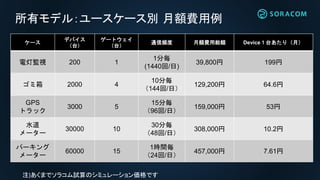 株式会社M2Bコミュニケーションズ
代表取締役社長
田中 雅人 様
 