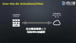 AS923（日本規格）対応機器
・OTAA対応
・Class Aダウンリンク対応
～Q2に
その他のラインナップ追加
powered by
・AS923 認証対応
 