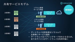 SORACOM LoRa Space
共有ゲートウェイスポットを地図上で公開
 
