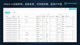 Webから回線管理、速度変更、利用量把握、監視が可能
 