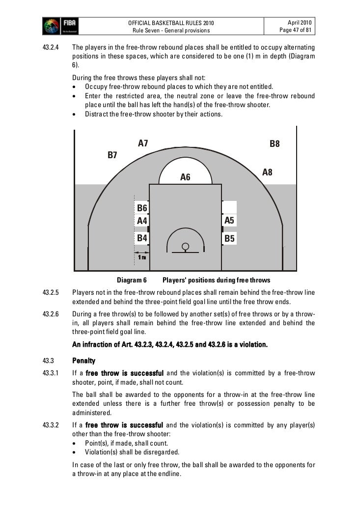 official-basketball-rules-2010