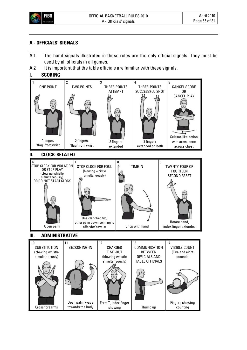 Official basketball rules 2010 Official basketball rules 2010