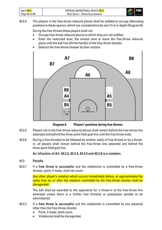 April 2012
Page 46 of 80
OFFICIAL BASKETBALL RULES 2012
Rule Seven - General provisions
43.2.4 The players in the free-throw rebound places shall be entitled to occupy alternating
positions in these spaces, which are considered to be one (1) m in depth (Diagram 6).
During the free throws these players shall not:
• Occupy free-throw rebound places to which they are not entitled.
• Enter the restricted area, the neutral zone or leave the free-throw rebound
place until the ball has left the hand(s) of the free-throw shooter.
• Distract the free-throw shooter by their actions.
Diagram 6 Players' positions during free throws
43.2.5 Players not in the free-throw rebound places shall remain behind the free-throw line
extended and behind the three-point field goal line until the free throw ends.
43.2.6 During a free throw(s) to be followed by another set(s) of free throws or by a throw-
in, all players shall remain behind the free-throw line extended and behind the
three-point field goal line.
An infraction of Art. 43.2.3, 43.2.4, 43.2.5 and 43.2.6 is a violation.
43.3 Penalty
43.3.1 If a free throw is successful and the violation(s) is committed by a free-throw
shooter, point, if made, shall not count.
Any other player’s violation which occurs immediately before, at approximately the
same time as, or after the violation committed by the free-throw shooter shall be
disregarded.
The ball shall be awarded to the opponents for a throw-in at the free-throw line
extended unless there is a further free throw(s) or possession penalty to be
administered.
43.3.2 If a free throw is successful and the violation(s) is committed by any player(s)
other than the free-throw shooter:
• Point, if made, shall count.
• Violation(s) shall be disregarded.
 