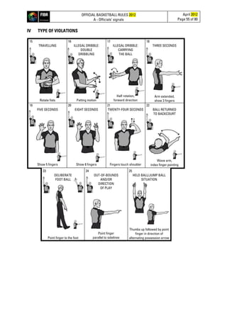 OFFICIAL BASKETBALL RULES 2012
A - Officials’ signals
April 2012
Page 55 of 80
IV TYPE OF VIOLATIONS
15
TRAVELLING
Rotate fists
16
ILLEGAL DRIBBLE:
DOUBLE
DRIBBLING
Patting motion
17
ILLEGAL DRIBBLE:
CARRYING
THE BALL
Half rotation,
forward direction
18
THREE SECONDS
Arm extended,
show 3 fingers
19
FIVE SECONDS
Show 5 fingers
20
EIGHT SECONDS
Show 8 fingers
21
TWENTY-FOUR SECONDS
Fingers touch shoulder
22
BALL RETURNED
TO BACKCOURT
Wave arm,
index finger pointing
23
DELIBERATE
FOOT BALL
Point finger to the foot
24
OUT-OF-BOUNDS
AND/OR
DIRECTION
OF PLAY
Point finger
parallel to sidelines
25
HELD BALL/JUMP BALL
SITUATION
Thumbs up followed by point
finger in direction of
alternating possession arrow
 