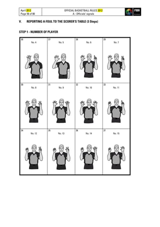 April 2012
Page 56 of 80
OFFICIAL BASKETBALL RULES 2012
A - Officials’ signals
V. REPORTING A FOUL TO THE SCORER'S TABLE (3 Steps)
STEP 1 - NUMBER OF PLAYER
26
No. 4
27
No. 5
28
No. 6
29
No. 7
30
No. 8
31
No. 9
32
No. 10
33
No. 11
34
No. 12
35
No. 13
36
No. 14
37
No. 15
 