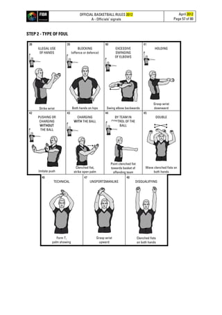 OFFICIAL BASKETBALL RULES 2012
A - Officials’ signals
April 2012
Page 57 of 80
STEP 2 - TYPE OF FOUL
38
ILLEGAL USE
OF HANDS
Strike wrist
39
BLOCKING
(offence or defence)
Both hands on hips
40
EXCESSIVE
SWINGING
OF ELBOWS
Swing elbow backwards
41
HOLDING
Grasp wrist
downward
42
PUSHING OR
CHARGING
WITHOUT
THE BALL
Imitate push
43
CHARGING
WITH THE BALL
Clenched fist,
strike open palm
44
BY TEAM IN
CONTROL OF THE
BALL
Point clenched fist
towards basket of
offending team
45
DOUBLE
Wave clenched fists on
both hands
46
TECHNICAL
Form T,
palm showing
47
UNSPORTSMANLIKE
Grasp wrist
upward
48
DISQUALIFYING
Clenched fists
on both hands
 