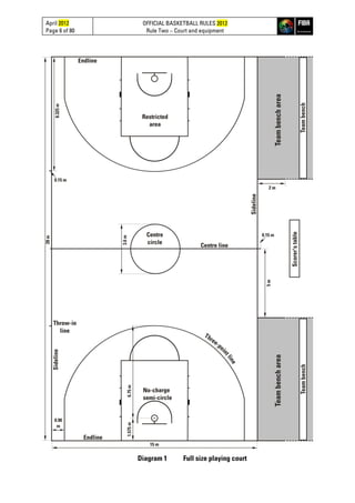 April 2012
Page 6 of 80
OFFICIAL BASKETBALL RULES 2012
Rule Two – Court and equipment
Diagram 1 Full size playing court
 