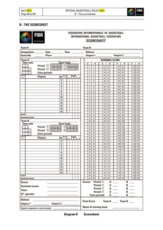 April 2012
Page 60 of 80
OFFICIAL BASKETBALL RULES 2012
B - The scoresheet
B - THE SCORESHEET
FEDERATION INTERNATIONALE DE BASKETBALL
INTERNATIONAL BASKETBALL FEDERATION
SCORESHEET
Competition _______ Date _________ Time __________ Referee _________________________________
Game No. _______ Place _______________________ Umpire 1 ____________ Umpire 2 ____________
Referee __________________________________
Umpire 1 ____________ Umpire 2 ____________
Captain’s signature in case of protest ___________________
Scorer _______________________
Assistant scorer _______________________
Timer _______________________
24” operator _______________________
Final Score Team A ____ Team B ____
Name of winning team ____________________
Team A ____________________________________ RUNNING SCORE
Team B ____________________________________
Time-outs Team fouls
Time-outs Team fouls
Period  1 2 3 4
1 2 3 4
1 2 3 4
1 2 3 4
Period  
Period  
Period  
Extra periods
Extra periods
Licence
no.
Licence
no.
Coach
Coach
Assistant Coach
Assistant Coach
Players
Players
1 2 3 4 5
1 2 3 4 5
Player
in
Player
in
No.
4
5
6
7
8
9
10
11
12
13
14
15
No.
4
5
6
7
8
9
10
11
12
13
14
15
Fouls
Fouls
Team A ______________________________________ Team B ______________________________________
A B A B A B A B
11 41 41 81 81 121 121
2 2 42 42 82 82 122 122
4 4 44 44 84 84 124 124
5 5 45 45 85 85 125 125
6 6 46 46 86 86 126 126
7 7 47 47 87 87 127 127
8 8 48 48 88 88 128 128
9 9 49 49 89 89 129 129
10 10 50 50 90 90 130 130
3 3 43 43 83 83 123 123
1111 51 51 91 91 131 131
12 12 52 52 92 92 132 132
14 14 54 54 94 94 134 134
15 15 55 55 95 95 135 135
16 16 56 56 96 96 136 136
17 17 57 57 97 97 137 137
18 18 58 58 98 98 138 138
19 19 59 59 99 99 139 139
20 20 60 60 100 100 140 140
13 13 53 53 93 93 133 133
2121 61 61 101 101 141 141
22 22 62 62 102 102 142 142
24 24 64 64 104 104 144 144
25 25 65 65 105 105 145 145
26 26 66 66 106 106 146 146
27 27 67 67 107 107 147 147
28 28 68 68 108 108 148 148
29 29 69 69 109 109 149 149
30 30 70 70 110 110 150 150
23 23 63 63 103 103 143 143
3131 71 71 111 111 151 151
32 32 72 72 112 112 152 152
34 34 74 74 114 114 154 154
35 35 75 75 115 115 155 155
36 36 76 76 116 116 156 156
37 37 77 77 117 117 157 157
38 38 78 78 118 118 158 158
39 39 79 79 119 119 159 159
40 40 80 80 120 120 160 160
33 33 73 73 113 113 153 153
1 2 3 4
1 2 3 4
1 2 3 4
1 2 3 4
Scores Period A ____ B ____
Period A ____ B ____
Period A ____ B ____
Period A ____ B ____
Extra periods A ____ B ____




Diagram 8 Scoresheet
 