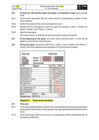 April 2012
Page 62 of 80
OFFICIAL BASKETBALL RULES 2012
B - The scoresheet
B.4 At least ten (10) minutes before the game is scheduled to begin both coaches
shall:
B.4.1 Confirm their agreement with the names and the corresponding numbers of their
team members.
B.4.2 Confirm the names of the coach and assistant coach.
B.4.3 Indicate the five (5) players to start the game by marking a small 'x' beside the
player's number in the 'Player in' column.
B.4.4 Sign the scoresheet.
The coach of team 'A' shall be the first to provide the above information.
B.5 At the beginning of the game, the scorer shall circle the small 'x' of the five (5)
players in each team to start the game.
B.6 During the game, the scorer shall draw a small 'x' (not circled) in the 'Player in'
column when the substitute enters the game for the first time as a player.
Diagram 10 Teams on the scoresheet
B.7 Time-outs
B.7.1 Time-outs granted shall be recorded on the scoresheet by entering the minute of the
playing time of the period or extra period in the appropriate boxes below the team's
name.
B.7.2 At the end of each half and extra period, unused boxes shall be marked with two (2)
horizontal parallel lines.
 
