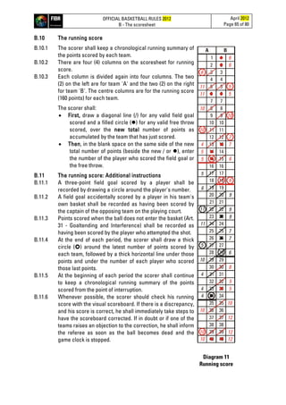 OFFICIAL BASKETBALL RULES 2012
B - The scoresheet
April 2012
Page 65 of 80
B.10 The running score
B.10.1 The scorer shall keep a chronological running summary of
the points scored by each team.
B.10.2 There are four (4) columns on the scoresheet for running
score.
B.10.3 Each column is divided again into four columns. The two
(2) on the left are for team 'A' and the two (2) on the right
for team 'B'. The centre columns are for the running score
(160 points) for each team.
The scorer shall:
• First, draw a diagonal line (/) for any valid field goal
scored and a filled circle () for any valid free throw
scored, over the new total number of points as
accumulated by the team that has just scored.
• Then, in the blank space on the same side of the new
total number of points (beside the new / or ), enter
the number of the player who scored the field goal or
the free throw.
B.11 The running score: Additional instructions
B.11.1 A three-point field goal scored by a player shall be
recorded by drawing a circle around the player's number.
B.11.2 A field goal accidentally scored by a player in his team's
own basket shall be recorded as having been scored by
the captain of the opposing team on the playing court.
B.11.3 Points scored when the ball does not enter the basket (Art.
31 - Goaltending and Interference) shall be recorded as
having been scored by the player who attempted the shot.
B.11.4 At the end of each period, the scorer shall draw a thick
circle () around the latest number of points scored by
each team, followed by a thick horizontal line under those
points and under the number of each player who scored
those last points.
B.11.5 At the beginning of each period the scorer shall continue
to keep a chronological running summary of the points
scored from the point of interruption.
B.11.6 Whenever possible, the scorer should check his running
score with the visual scoreboard. If there is a discrepancy,
and his score is correct, he shall immediately take steps to
have the scoreboard corrected. If in doubt or if one of the
teams raises an objection to the correction, he shall inform
the referee as soon as the ball becomes dead and the
game clock is stopped.
A B
1 6
6
5
5
6
11
11
10
10
10
7
74
5
5 6
6
9
9
9
7
7
6
8
5
5
10
12
12
12
10
10
5
10
4
4
4
10
5
6
11
11
1
2 2
4 4
5 5
6 6
7 7
8 8
9 9
10 10
3 3
1111
12 12
14 14
15 15
16 16
17 17
18 18
19 19
20 20
13 13
2121
22 22
24 24
25 25
26 26
27 27
28 28
29 29
30 30
23 23
3131
32 32
34 34
35 35
36 36
37 37
38 38
39 39
40 40
33 33
Diagram 11
Running score
 