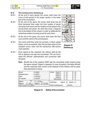 April 2012
Page 66 of 80
OFFICIAL BASKETBALL RULES 2012
B - The scoresheet
B.12 The running score: Summing up
B.12.1 At the end of each period, the scorer shall enter the
score of that period in the proper section in the lower
part of the scoresheet.
B.12.2 At the end of the game, the scorer shall draw two (2)
thick horizontal lines under the final number of points
scored by each team and the numbers of the players who
scored those last points. He shall also draw a diagonal
line to the bottom of the column in order to obliterate the
remaining numbers (running score) for each team.
B.12.3 At the end of the game, the scorer shall enter the final
score and the name of the winning team.
B.12.4 The scorer shall then enter his surname, in block capital
letters, on the scoresheet, after this has been done by the
assistant scorer, timer and the twenty-four (24) second
clock operator.
B.12.5 Once signed by the umpire(s), the referee shall be the
last to approve and sign the scoresheet. This act termi-
nates the officials’ administration and connection with
the game.
6
6
7
7
7
9
11
70 70
7171
72 72
74 74
75 75
76 76
77 77
78 78
79 79
80 80
73 73
Diagram 12
Summing up
Note: Should one of the captains (CAP) sign the scoresheet under protest (using
the space marked 'Captain's signature in case of protest'), the table officials
and the umpire(s) shall remain at the disposal of the referee until he gives
them permission to leave.
Diagram 13 Bottom of the scoresheet
 