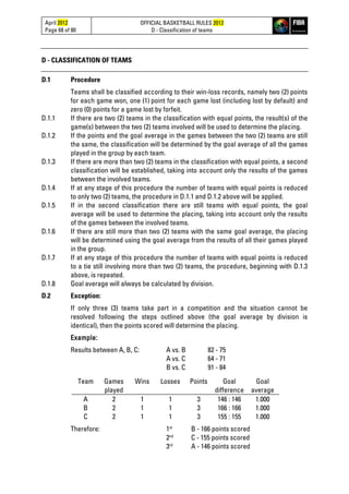 April 2012
Page 68 of 80
OFFICIAL BASKETBALL RULES 2012
D - Classification of teams
D - CLASSIFICATION OF TEAMS
D.1 Procedure
Teams shall be classified according to their win-loss records, namely two (2) points
for each game won, one (1) point for each game lost (including lost by default) and
zero (0) points for a game lost by forfeit.
D.1.1 If there are two (2) teams in the classification with equal points, the result(s) of the
game(s) between the two (2) teams involved will be used to determine the placing.
D.1.2 If the points and the goal average in the games between the two (2) teams are still
the same, the classification will be determined by the goal average of all the games
played in the group by each team.
D.1.3 If there are more than two (2) teams in the classification with equal points, a second
classification will be established, taking into account only the results of the games
between the involved teams.
D.1.4 If at any stage of this procedure the number of teams with equal points is reduced
to only two (2) teams, the procedure in D.1.1 and D.1.2 above will be applied.
D.1.5 If in the second classification there are still teams with equal points, the goal
average will be used to determine the placing, taking into account only the results
of the games between the involved teams.
D.1.6 If there are still more than two (2) teams with the same goal average, the placing
will be determined using the goal average from the results of all their games played
in the group.
D.1.7 If at any stage of this procedure the number of teams with equal points is reduced
to a tie still involving more than two (2) teams, the procedure, beginning with D.1.3
above, is repeated.
D.1.8 Goal average will always be calculated by division.
D.2 Exception:
If only three (3) teams take part in a competition and the situation cannot be
resolved following the steps outlined above (the goal average by division is
identical), then the points scored will determine the placing.
Example:
Results between A, B, C: A vs. B 82 - 75
A vs. C 64 - 71
B vs. C 91 - 84
Team Games
played
Wins Losses Points Goal
difference
Goal
average
A 2 1 1 3 146 : 146 1.000
B 2 1 1 3 166 : 166 1.000
C 2 1 1 3 155 : 155 1.000
Therefore: 1st
B - 166 points scored
2nd
C - 155 points scored
3rd
A - 146 points scored
 