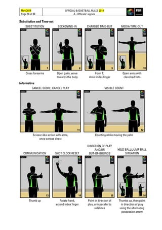 May 2014
Page 56 of 84
OFFICIAL BASKETBALL RULES 2014
A - Officials’ signals
Substitution and Time-out
SUBSTITUTION BECKONING-IN CHARGED TIME-OUT MEDIA TIME-OUT
Cross forearms Open palm, wave
towards the body
Form T,
show index finger
Open arms with
clenched fists
Informative
CANCEL SCORE, CANCEL PLAY VISIBLE COUNT
Scissor-like action with arms,
once across chest
Counting while moving the palm
COMMUNICATION SHOT CLOCK RESET
DIRECTION OF PLAY
AND/OR
OUT-OF-BOUNDS
HELD BALL/JUMP BALL
SITUATION
Thumb up Rotate hand,
extend index finger
Point in direction of
play, arm parallel to
sidelines
Thumbs up, then point
in direction of play
using the alternating
possession arrow
13 14 15
7 8 9 10
16
11 12
 
