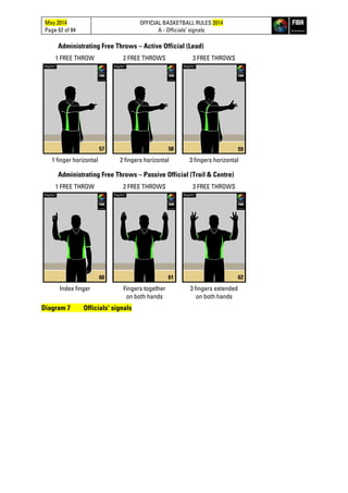 May 2014
Page 62 of 84
OFFICIAL BASKETBALL RULES 2014
A - Officials’ signals
Administrating Free Throws – Active Official (Lead)
1 FREE THROW 2 FREE THROWS 3 FREE THROWS
1 finger horizontal 2 fingers horizontal 3 fingers horizontal
Administrating Free Throws – Passive Official (Trail & Centre)
1 FREE THROW 2 FREE THROWS 3 FREE THROWS
Index finger Fingers together
on both hands
3 fingers extended
on both hands
Diagram 7 Officials' signals
60 61 62
57 58 59
 