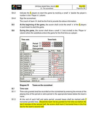 OFFICIAL BASKETBALL RULES 2014
B - The scoresheet
May 2014
Page 65 of 84
B.4.3 Indicate the 5 players to start the game by marking a small 'x' beside the player's
number in the 'Player in' column.
B.4.4 Sign the scoresheet.
The coach of team 'A' shall be the first to provide the above information.
B.5 At the beginning of the game, the scorer shall circle the small 'x' of the 5 players
in each team to start the game.
B.6 During the game, the scorer shall draw a small 'x' (not circled) in the 'Player in'
column when the substitute enters the game for the first time as a player.
Diagram 10 Teams on the scoresheet
B.7 Time-outs
B.7.1 Time-outs granted shall be recorded on the scoresheet by entering the minute of the
playing time of the period or extra period in the appropriate boxes below the team's
name.
B.7.2 At the end of each half and extra period, unused boxes shall be marked with 2
horizontal parallel lines. Should the team not be granted its first time-out before the
last 2 minutes of the second half, the scorer shall mark 2 horizontal lines in the first
box for the team’s second half.
 