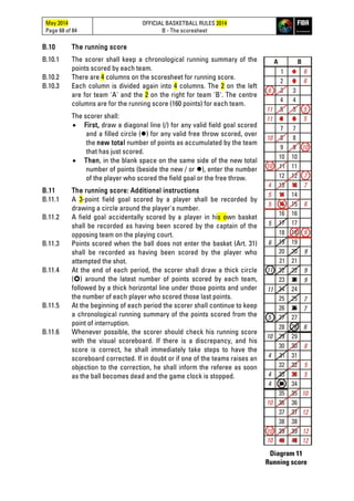 May 2014
Page 68 of 84
OFFICIAL BASKETBALL RULES 2014
B - The scoresheet
B.10 The running score
B.10.1 The scorer shall keep a chronological running summary of the
points scored by each team.
B.10.2 There are 4 columns on the scoresheet for running score.
B.10.3 Each column is divided again into 4 columns. The 2 on the left
are for team 'A' and the 2 on the right for team 'B'. The centre
columns are for the running score (160 points) for each team.
The scorer shall:
• First, draw a diagonal line (/) for any valid field goal scored
and a filled circle () for any valid free throw scored, over
the new total number of points as accumulated by the team
that has just scored.
• Then, in the blank space on the same side of the new total
number of points (beside the new / or ), enter the number
of the player who scored the field goal or the free throw.
B.11 The running score: Additional instructions
B.11.1 A 3-point field goal scored by a player shall be recorded by
drawing a circle around the player's number.
B.11.2 A field goal accidentally scored by a player in his own basket
shall be recorded as having been scored by the captain of the
opposing team on the playing court.
B.11.3 Points scored when the ball does not enter the basket (Art. 31)
shall be recorded as having been scored by the player who
attempted the shot.
B.11.4 At the end of each period, the scorer shall draw a thick circle
() around the latest number of points scored by each team,
followed by a thick horizontal line under those points and under
the number of each player who scored those last points.
B.11.5 At the beginning of each period the scorer shall continue to keep
a chronological running summary of the points scored from the
point of interruption.
B.11.6 Whenever possible, the scorer should check his running score
with the visual scoreboard. If there is a discrepancy, and his
score is correct, he shall immediately take steps to have the
scoreboard corrected. If in doubt or if one of the teams raises an
objection to the correction, he shall inform the referee as soon
as the ball becomes dead and the game clock is stopped.
Diagram 11
Running score
 