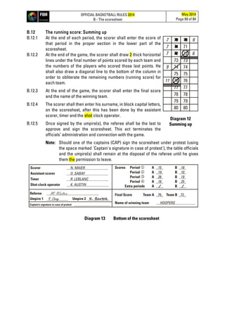 OFFICIAL BASKETBALL RULES 2014
B - The scoresheet
May 2014
Page 69 of 84
B.12 The running score: Summing up
B.12.1 At the end of each period, the scorer shall enter the score of
that period in the proper section in the lower part of the
scoresheet.
B.12.2 At the end of the game, the scorer shall draw 2 thick horizontal
lines under the final number of points scored by each team and
the numbers of the players who scored those last points. He
shall also draw a diagonal line to the bottom of the column in
order to obliterate the remaining numbers (running score) for
each team.
B.12.3 At the end of the game, the scorer shall enter the final score
and the name of the winning team.
B.12.4 The scorer shall then enter his surname, in block capital letters,
on the scoresheet, after this has been done by the assistant
scorer, timer and the shot clock operator.
B.12.5 Once signed by the umpire(s), the referee shall be the last to
approve and sign the scoresheet. This act terminates the
officials’ administration and connection with the game.
Diagram 12
Summing up
Note: Should one of the captains (CAP) sign the scoresheet under protest (using
the space marked 'Captain's signature in case of protest'), the table officials
and the umpire(s) shall remain at the disposal of the referee until he gives
them the permission to leave.
Diagram 13 Bottom of the scoresheet
 