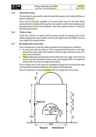 OFFICIAL BASKETBALL RULES 2014
Rule Two – Court and equipment
May 2014
Page 7 of 84
2.4.5 Team bench areas
The team bench areas shall be marked outside the playing court limited by 2 lines as
shown in Diagram 1.
There must be 14 seats available in the team bench area for the team bench
personnel which consists of the coaches, the assistant coaches, the substitutes, the
excluded players and the team followers. Any other persons shall be at least 2 m
behind the team bench.
2.4.6 Throw-in lines
The 2 lines of 0.15 m in length shall be marked outside the playing court at the
sideline opposite the scorer’s table, with the outer edge of the lines 8.325 m from the
inner edge of the nearest endline.
2.4.7 No-charge semi-circle areas
The no-charge semi-circle lines shall be marked on the playing court, limited by:
• A semi-circle with the radius of 1.25 m measured from the point on the floor
beneath the exact centre of the basket to the inner edge of the semi-circle. The
semi-circle is joined to:
• The 2 parallel lines perpendicular to the endline, the inner edge 1.25 m from the
point on the floor beneath the exact centre of the basket, 0.375 m in length and
ending 1.20 m from the inner edge of the endline.
The no-charge semi-circle areas are completed by imaginary lines joining the ends
of the parallel lines directly below the front edges of the backboards.
The no-charge semi-circle lines are part of the no-charge semi-circle areas.
0.375m
Diagram 2 Restricted area
 