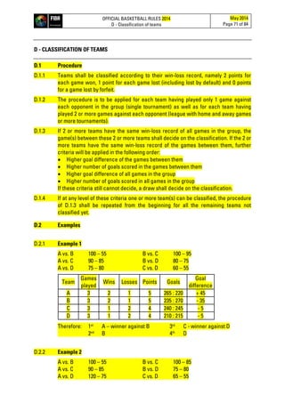 OFFICIAL BASKETBALL RULES 2014
D - Classification of teams
May 2014
Page 71 of 84
D - CLASSIFICATION OF TEAMS
D.1 Procedure
D.1.1 Teams shall be classified according to their win-loss record, namely 2 points for
each game won, 1 point for each game lost (including lost by default) and 0 points
for a game lost by forfeit.
D.1.2 The procedure is to be applied for each team having played only 1 game against
each opponent in the group (single tournament) as well as for each team having
played 2 or more games against each opponent (league with home and away games
or more tournaments).
D.1.3 If 2 or more teams have the same win-loss record of all games in the group, the
game(s) between these 2 or more teams shall decide on the classification. If the 2 or
more teams have the same win-loss record of the games between them, further
criteria will be applied in the following order:
• Higher goal difference of the games between them
• Higher number of goals scored in the games between them
• Higher goal difference of all games in the group
• Higher number of goals scored in all games in the group
If these criteria still cannot decide, a draw shall decide on the classification.
D.1.4 If at any level of these criteria one or more team(s) can be classified, the procedure
of D.1.3 shall be repeated from the beginning for all the remaining teams not
classified yet.
D.2 Examples
D.2.1 Example 1
A vs. B 100 – 55 B vs. C 100 – 95
A vs. C 90 – 85 B vs. D 80 – 75
A vs. D 75 – 80 C vs. D 60 – 55
Team
Games
played
Wins Losses Points Goals
Goal
difference
A 3 2 1 5 265 : 220 + 45
B 3 2 1 5 235 : 270 - 35
C 3 1 2 4 240 : 245 - 5
D 3 1 2 4 210 : 215 - 5
Therefore: 1st
A – winner against B 3rd
C - winner against D
2nd
B 4th
D
D.2.2 Example 2
A vs. B 100 – 55 B vs. C 100 – 85
A vs. C 90 – 85 B vs. D 75 – 80
A vs. D 120 – 75 C vs. D 65 – 55
 