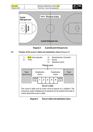 May 2014
Page 8 of 84
OFFICIAL BASKETBALL RULES 2014
Rule Two – Court and equipment
Diagram 3 2-point/3-point field goal area
2.5 Position of the scorer's table and substitution chairs (Diagram 4)
1 = Shot clock operator
2 = Timer
3 = Commissioner, if present
4 = Scorer
5 = Assistant scorer
Playing court
Team
bench area
Substitution
chairs
Substitution
chairs
Team
bench area
Χ Χ
1 2 3 4 5
Χ Χ
Scorer's table
The scorer's table and its chairs must be placed on a platform. The
announcer and/or statisticians (if present) can be seated at the side of
and/or behind the scorer’s table.
Diagram 4 Scorer's table and substitution chairs
 