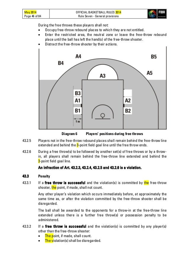 FIBA Official basketball rules 2014