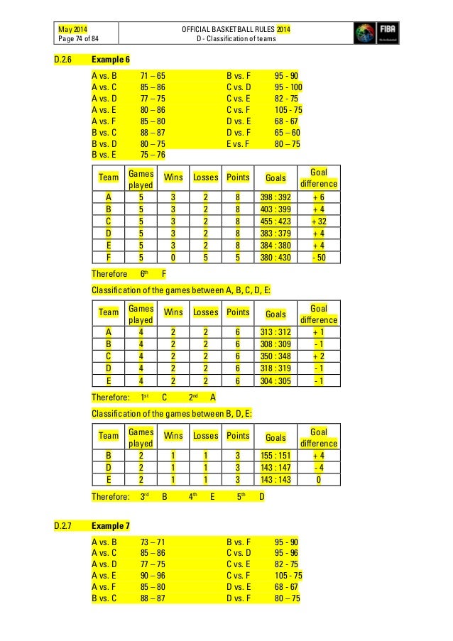 FIBA Official basketball rules 2014