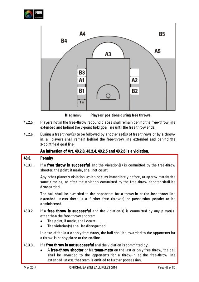 Official basketball rules_2014_y