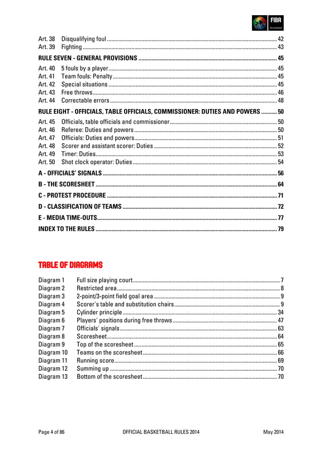 FIBA Official basketball rules