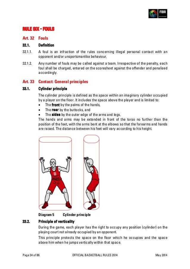 FIBA Official basketball rules