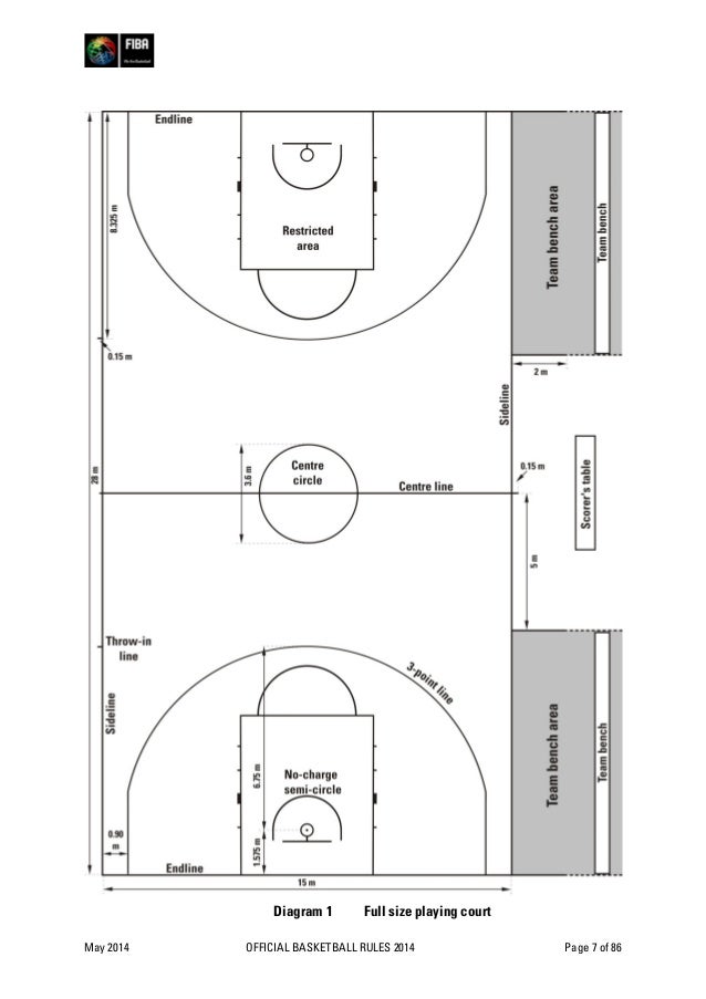 FIBA Official basketball rules