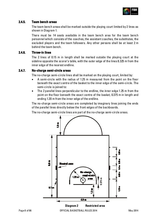 FIBA Official basketball rules
