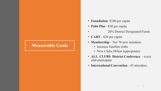 • Foundation: $100 per capita
• Polio Plus –$30 per capita
• 20% District Designated Funds
• CART - $20 per capita
• Membership – Net 70 new members
• Increase Satellite clubs
• New Clubs (When Appropriate)
• ALL CLUBS District Conference - every
club participate
• International Convention - 43 attendees
3
Measurable Goals
 