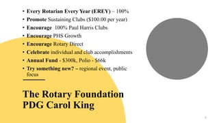 • Every Rotarian Every Year (EREY) – 100%
• Promote Sustaining Clubs ($100.00 per year)
• Encourage 100% Paul Harris Clubs
• Encourage PHS Growth
• Encourage Rotary Direct
• Celebrate individual and club accomplishments
• Annual Fund - $300k, Polio - $66k
• Try something new? – regional event, public
focus
6
The Rotary Foundation
PDG Carol King
 